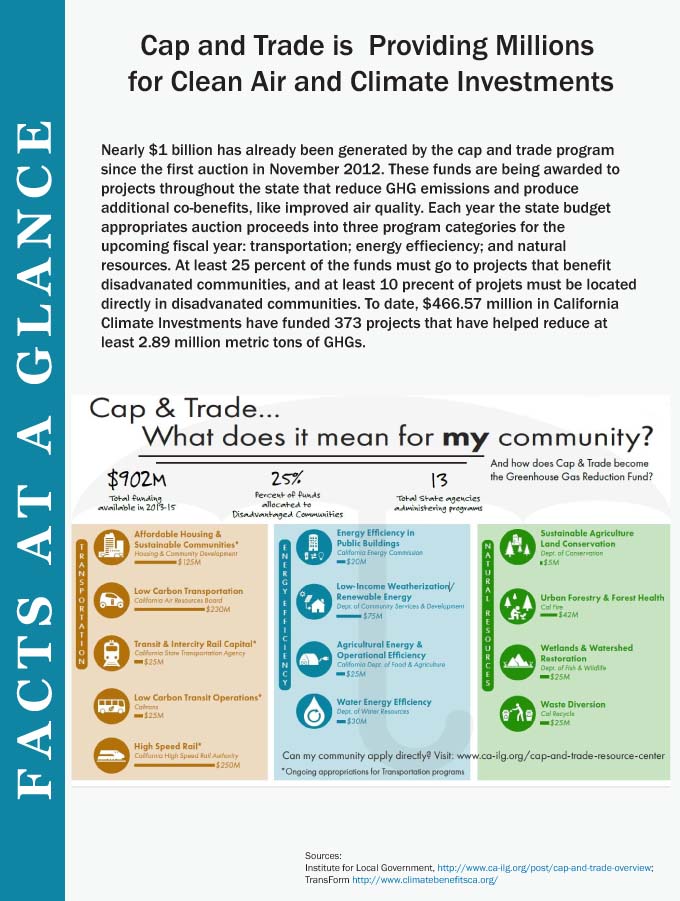 facts at a glance