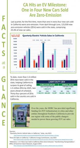 facts at a glance
